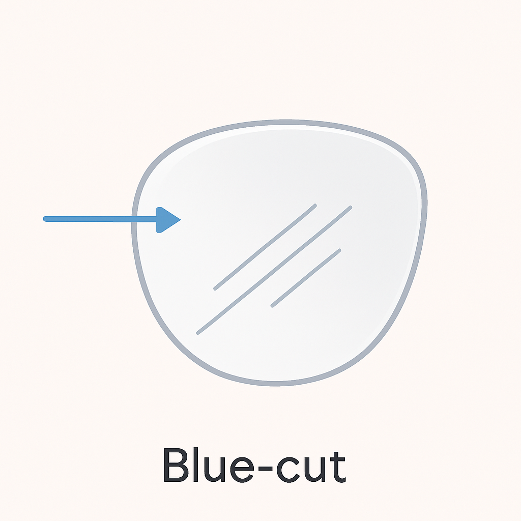 Blue Light Blocking